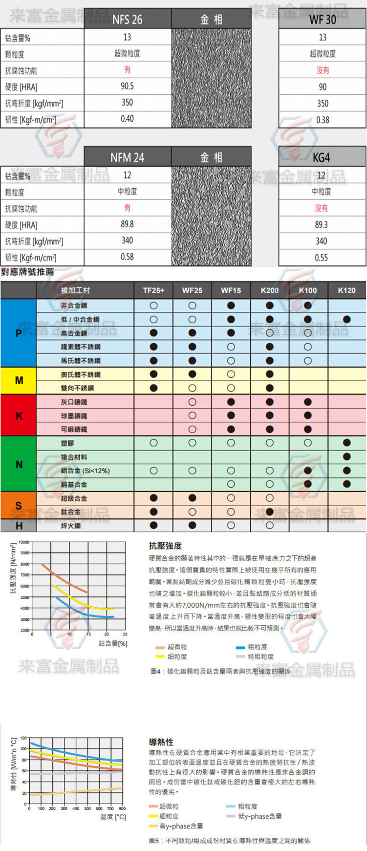 春保钨钢产品介绍8