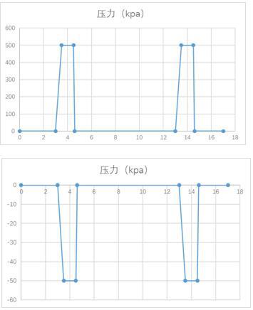 YICE定制有创血压过压测试-2