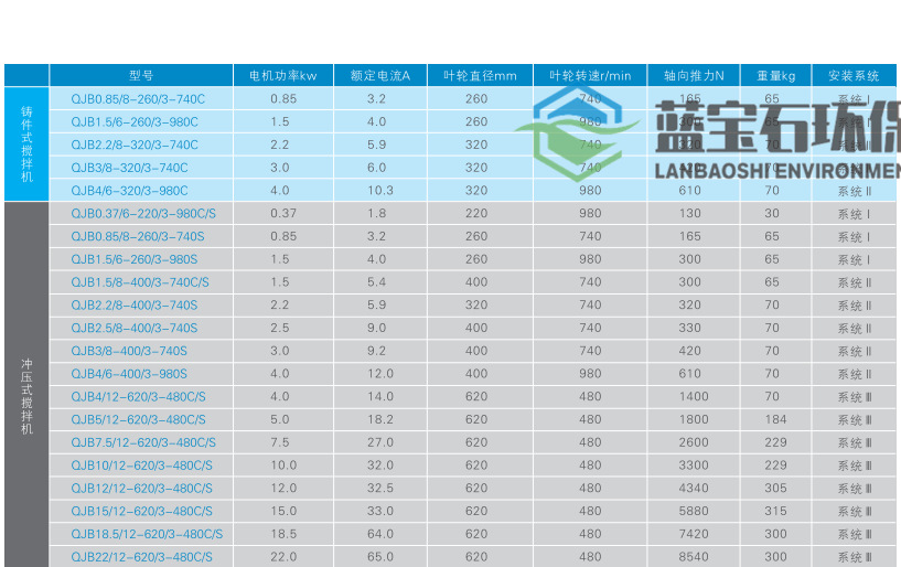 潜水搅拌机型号