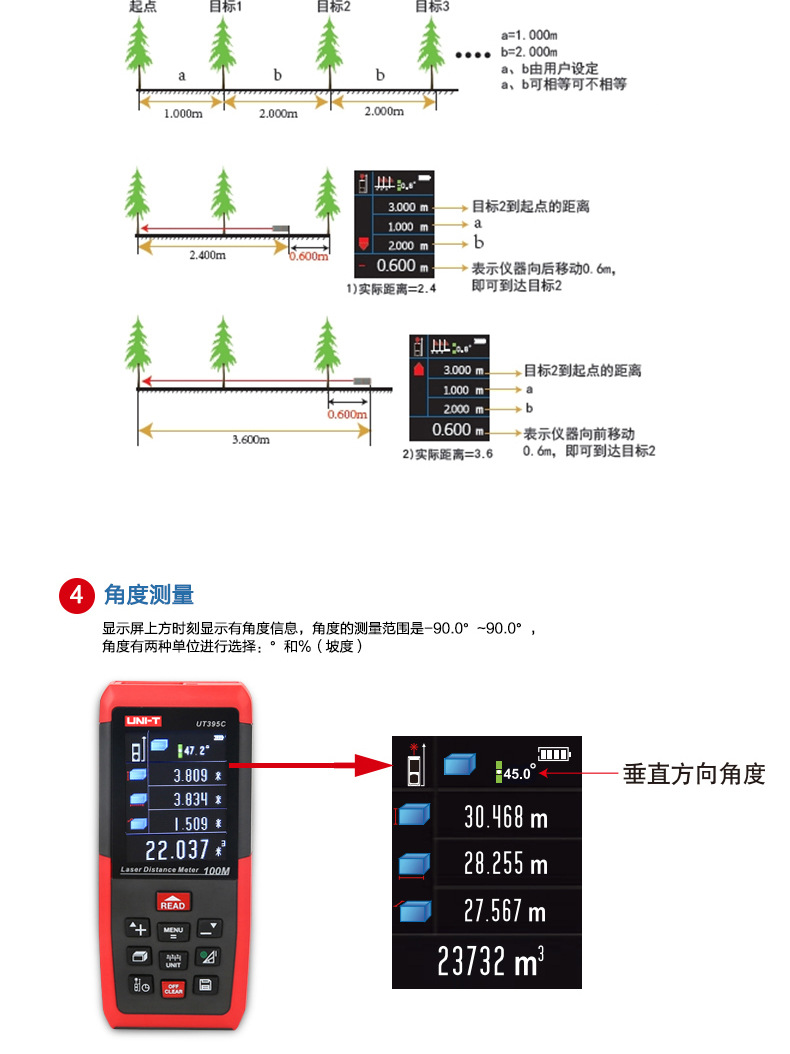 UT395系列_09