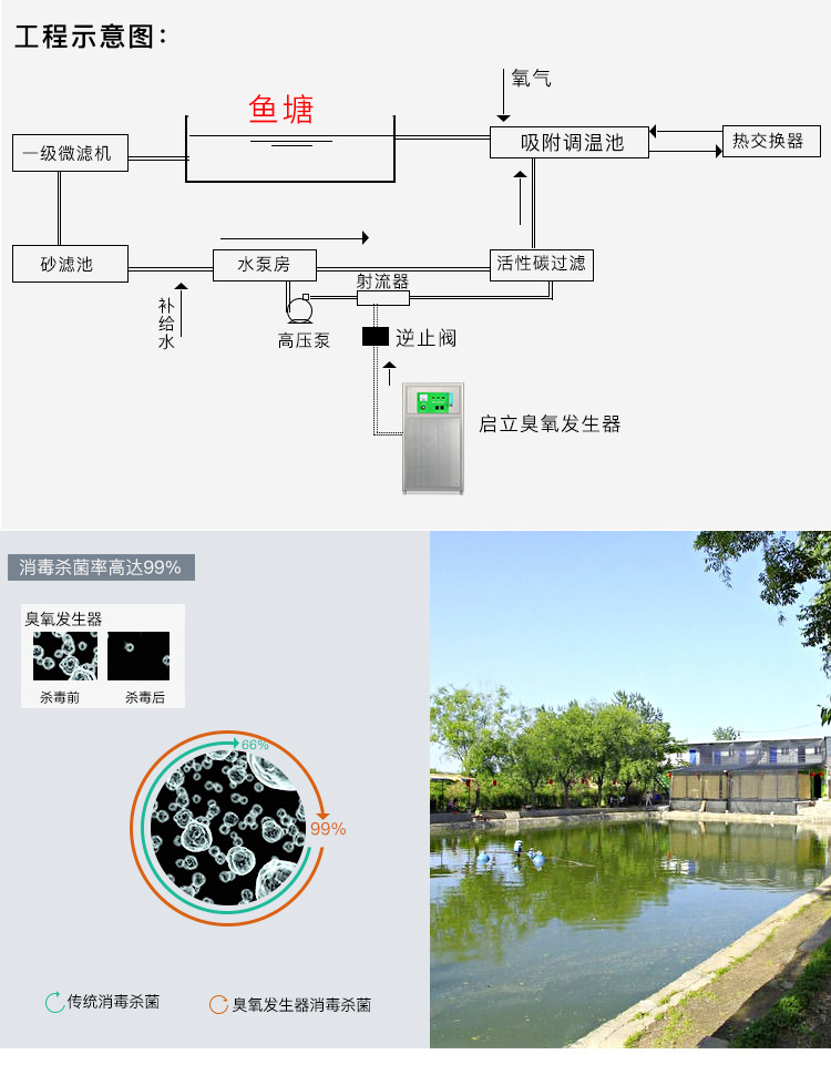 QLO-30g鱼塘养殖_09