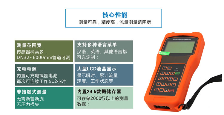 GUF100手持式超声波流量计