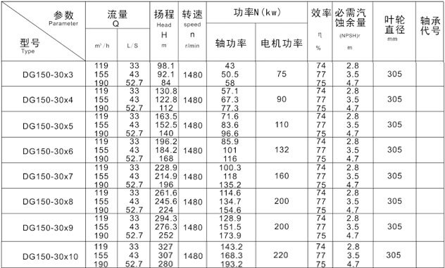 DG150-130参数图