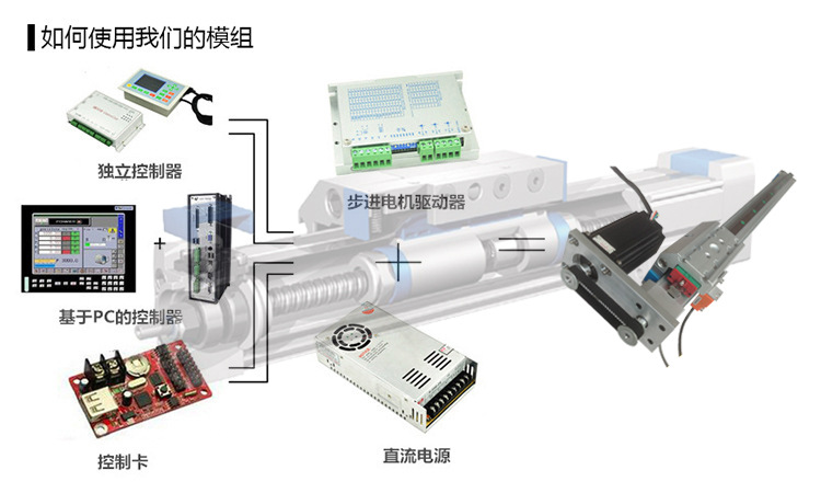 TBI滚珠丝杆滑台|螺杆模组|线性螺杆|丝杠滑台|滚珠螺杆|丝杆螺母|正反转丝杆滑台 TBI滚珠丝杆滑,线性螺杆,丝杠滑台,滚珠螺杆,丝杆螺母
