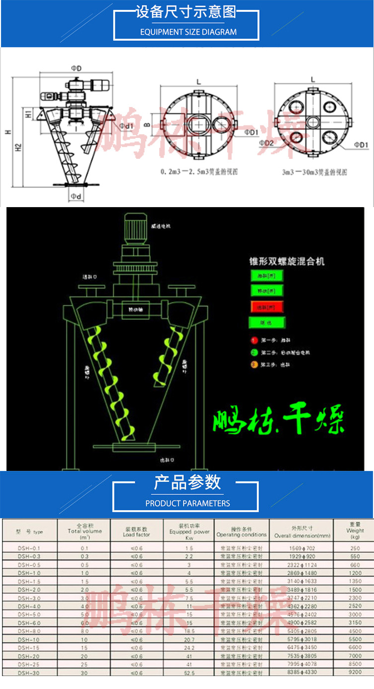 双螺杆混合机