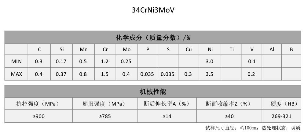 34CrNi3MoV合结钢