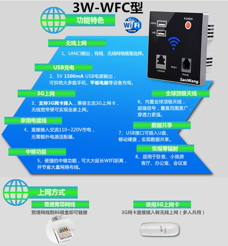 深圳市康宇达AP面板2