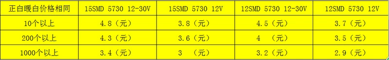 Лампочка MR11 GU4, патрон 5730SMD 15 светильников 12 светильников 2W широкий диапазон напряжения светильник для винного шкафа
