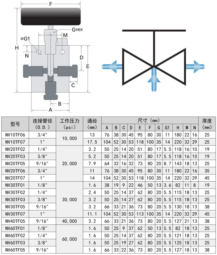 一进两出针阀选型表