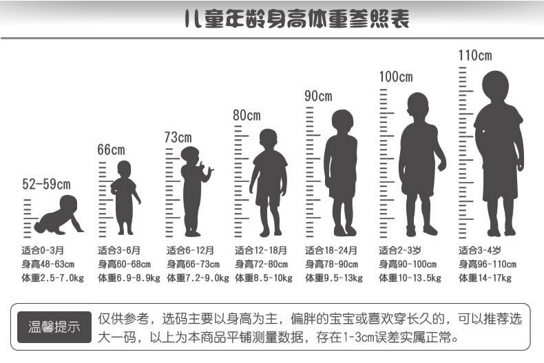 身高参考表-1