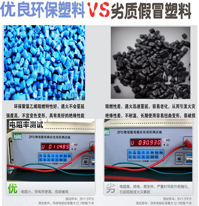 供应  SYWV物理发泡同轴电缆 国标铜芯 SYWV75-5 数字电视天线