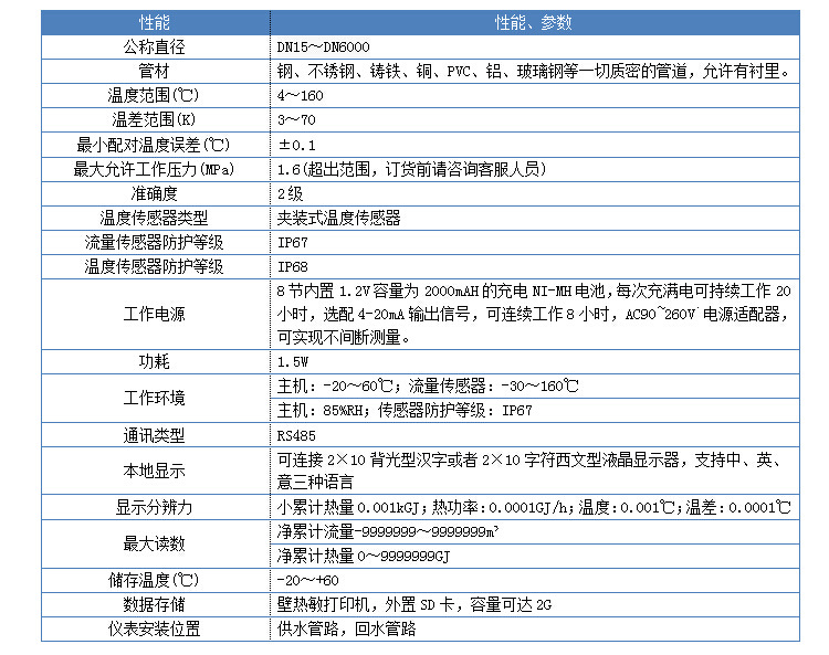 超声波热量表技术参数表