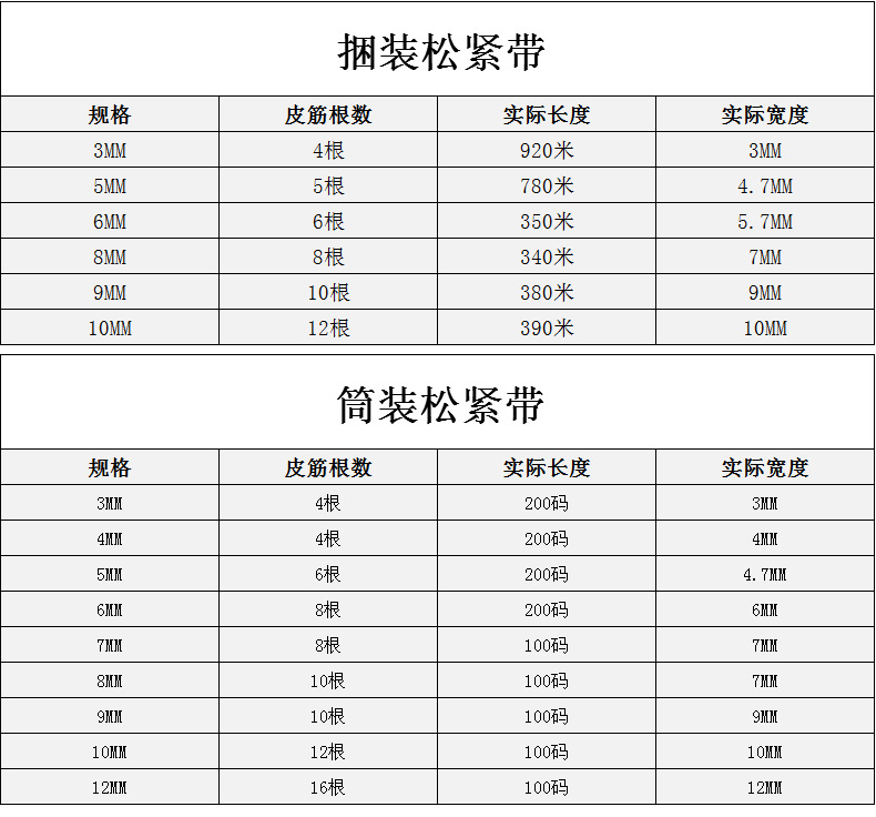 厂家高密涤纶高弹力箱包松紧带袖口袖套弹力走马带口罩带辅料详情22