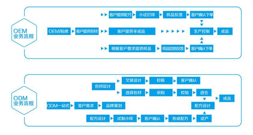 加工流程23tel-18808985231