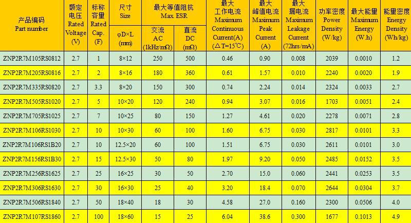 医用工用高品质电容 美志2.7V15F超级法拉电容器