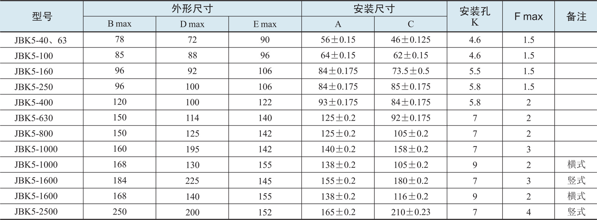 k5总尺寸