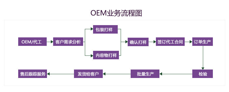 流程图tel-18808985231