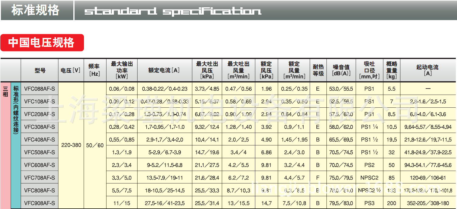 性能参数1