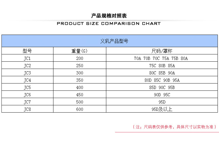 加长义乳详情页_03