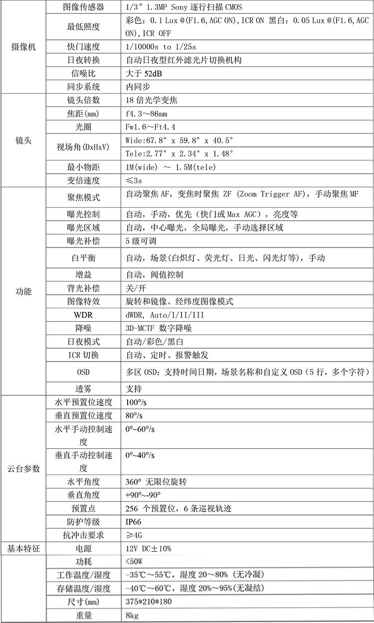 130万AHD技术参数-1