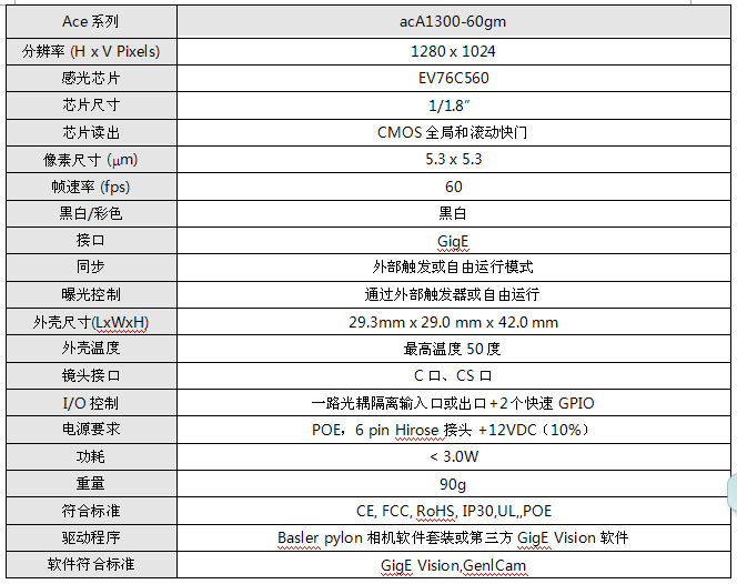 BASLER巴斯勒面阵摄像头 ace系列 acA1300-60gm工业相机