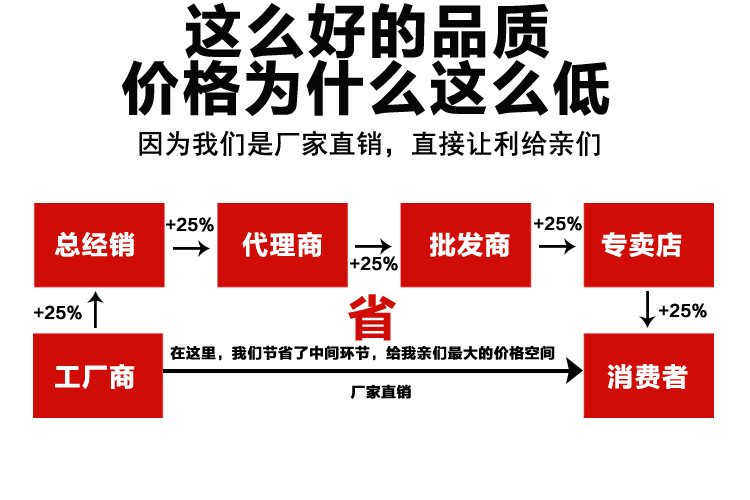 价格好省