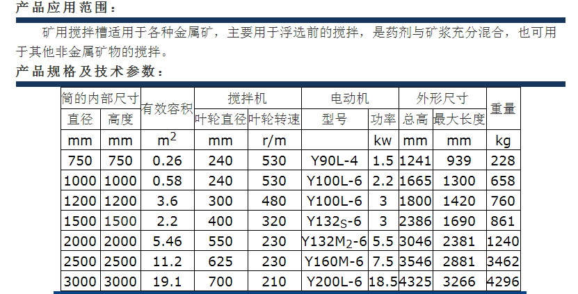 技术参数