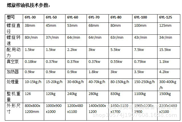 螺旋榨油機技術(shù)參數(shù)