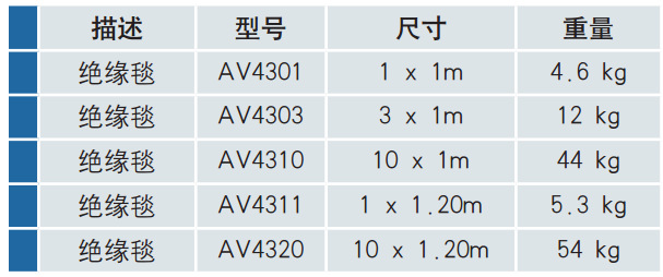 【意大利Intercable】英特卡博橡胶绝缘毯橡胶垫垫板胶板AV4311