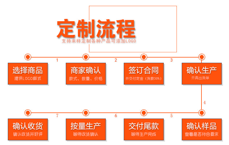 蘇紡店鋪描述優化模板-純棉地墊_04