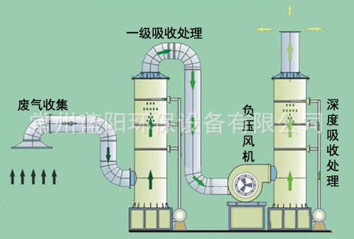 工艺流程图