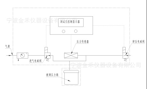 供应在线密封性测试仪*