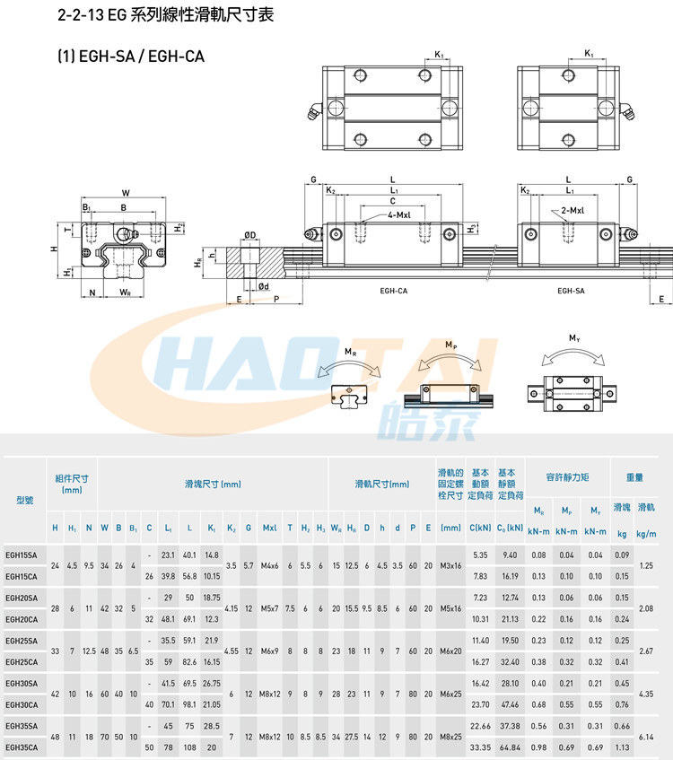 国产微型直线导轨滑块滑轨MGN/MGW/9C/12C/15C/12H/7C/15H/9H/7H