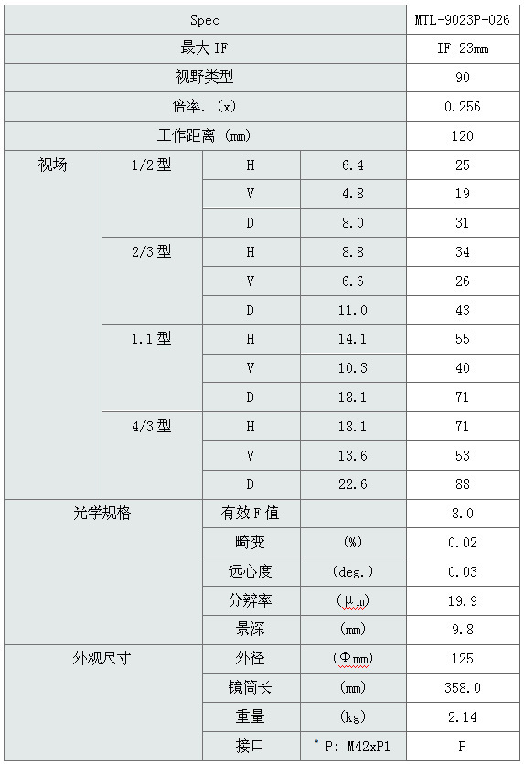 Moritex茉丽特 远心镜头 MTL-9023P-026