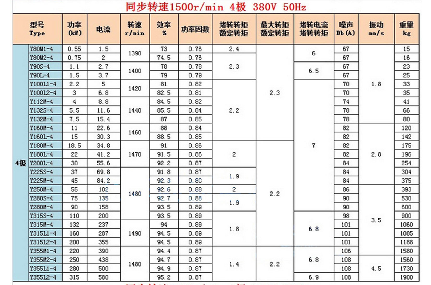 4极电机参数2