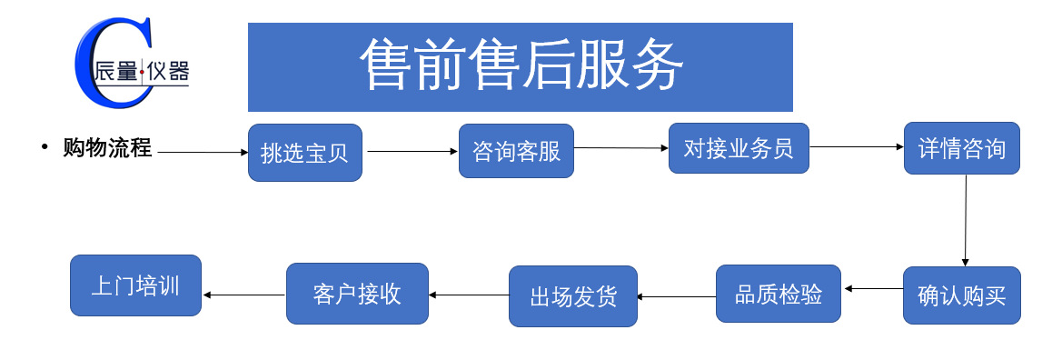 售前售后服务