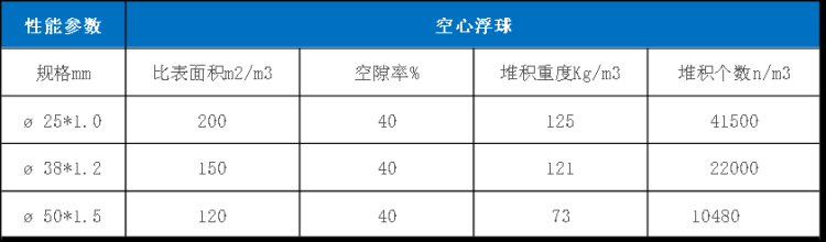 空心浮球