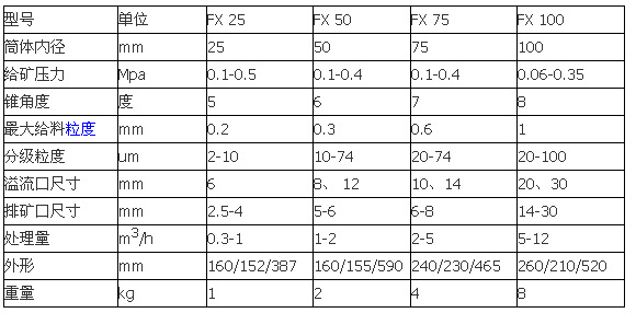 小型 旋流器参数