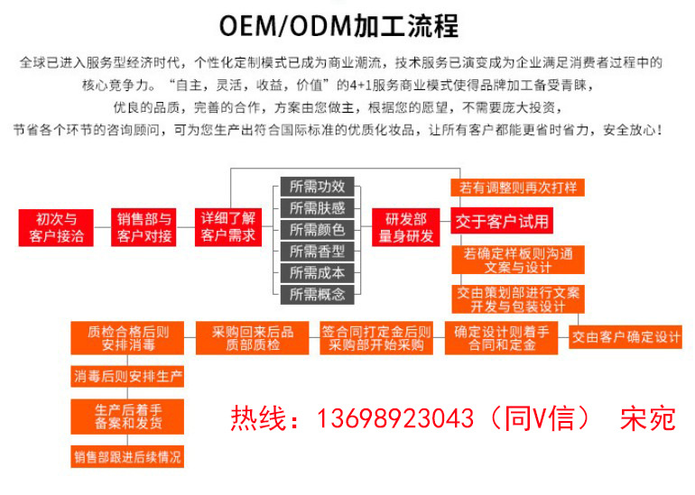 123加工流程加工tel13698923043