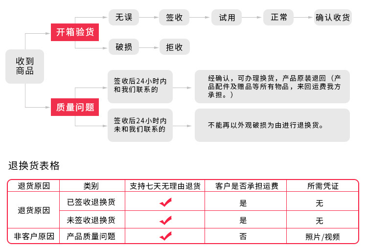 WLS户外三芯冷缩_19