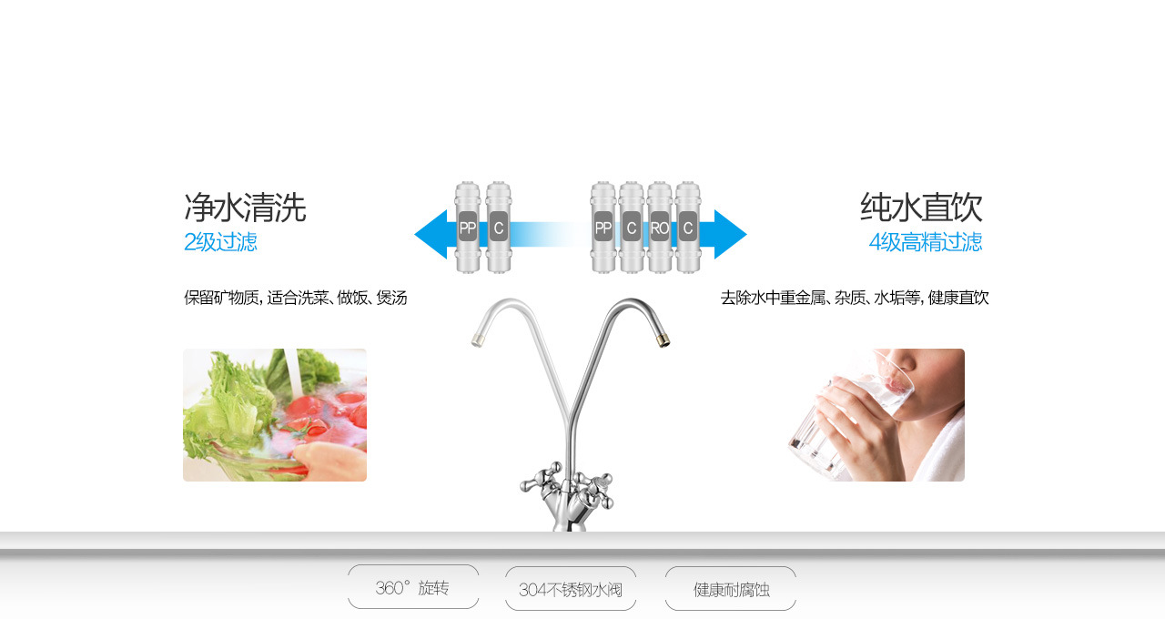 美的净水器家用直饮双出水厨房净水机MRC1687A-50G智能升级款