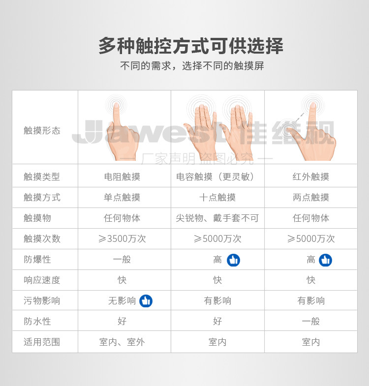 工业显示器特点2_04