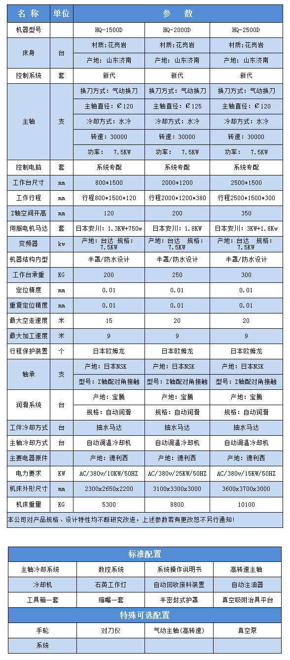 HQ-1500D-2000D-2500D