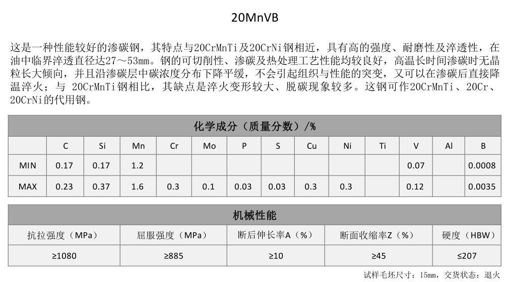 20MnVB