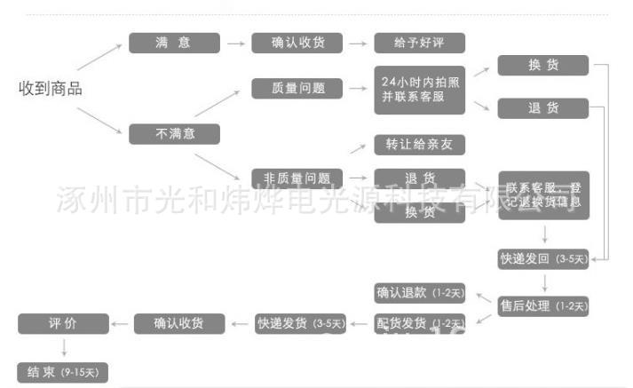 高压汞灯_1千瓦uv灯4件套uv固化灯光固机配件紫外线灯高压220伏