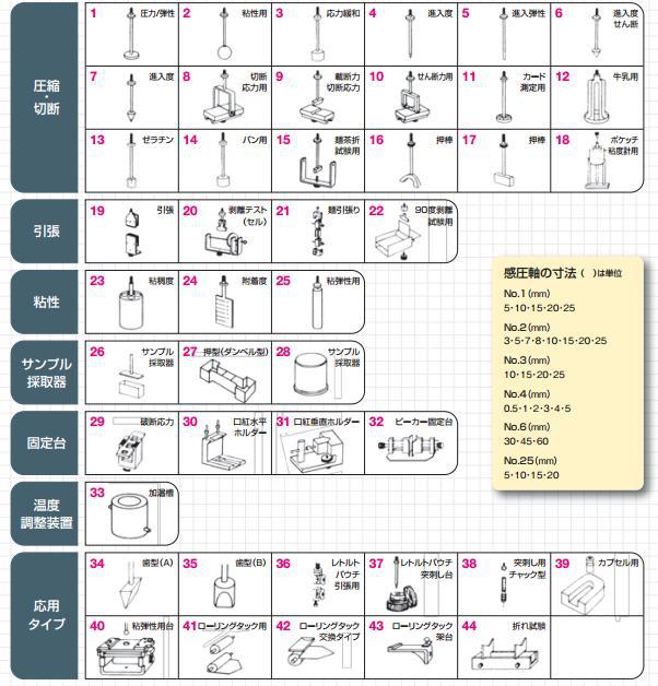 日本SUN RHEO简易型物性测定仪RHEO TEX SD-700粉餅壓縮