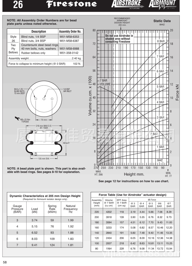 全新美国原装进口FIRESTONE空气弹簧W01-M58-6988 凡士通空气弹簧