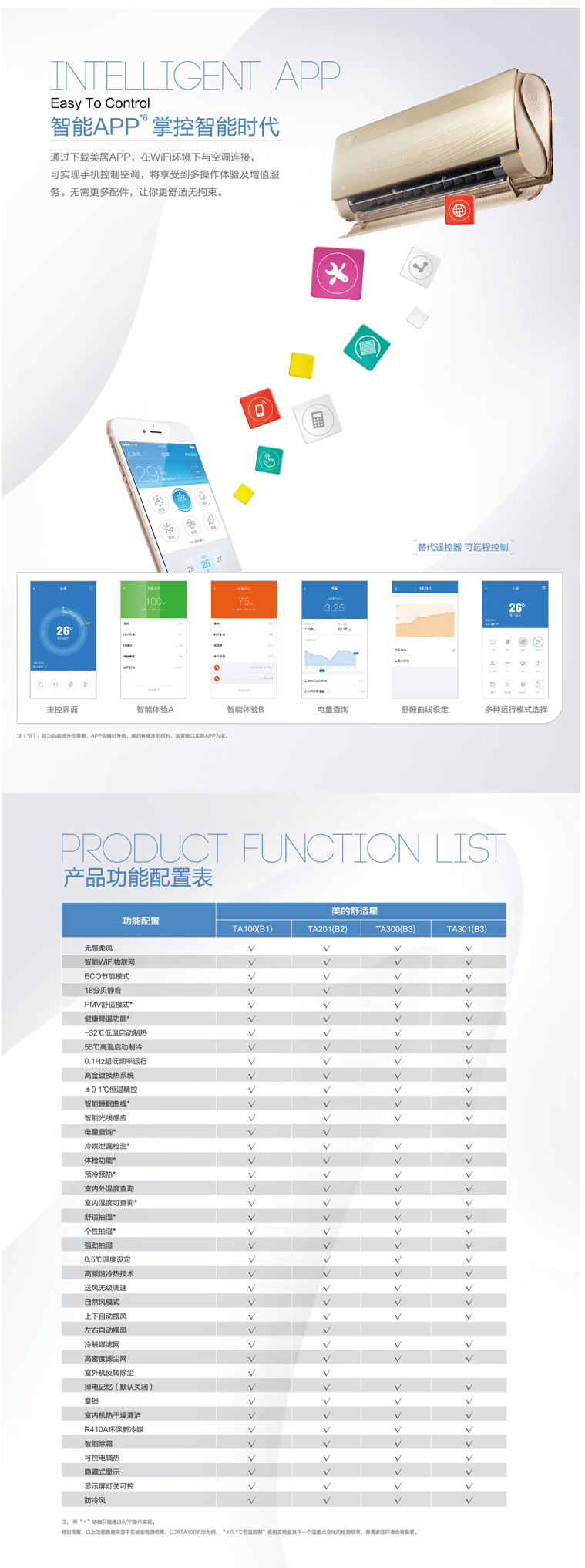 Midea/美的 KFR-35GW/BP3DN1Y-TA201(B2) 舒适星大1.5匹变频空调