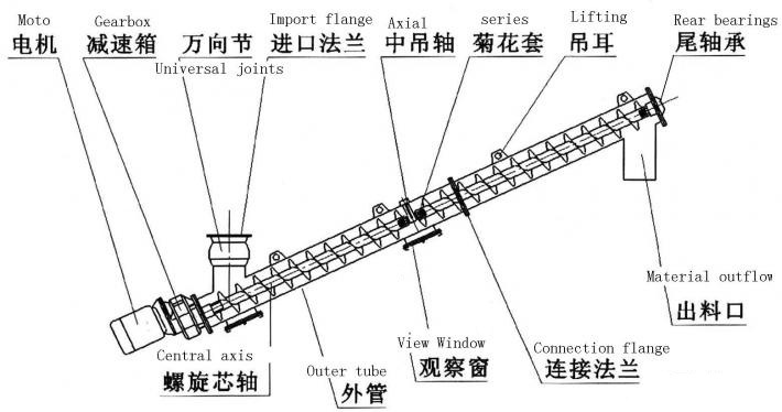 结构图