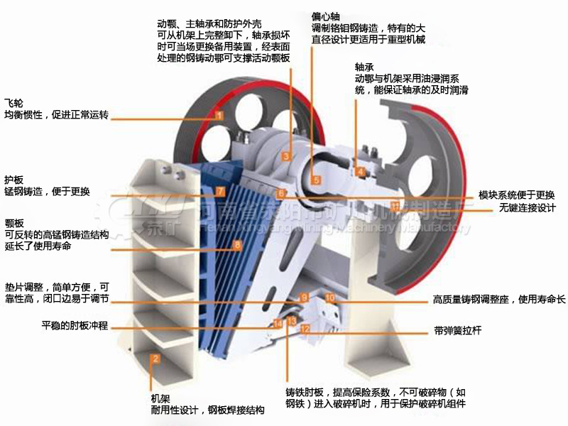 颚破机-原理图